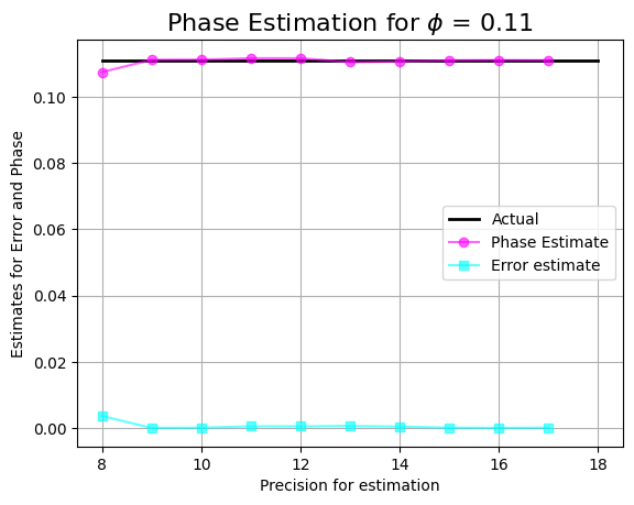 ../../_images/advanced_quantum_sensing_kitaev_29_0.png