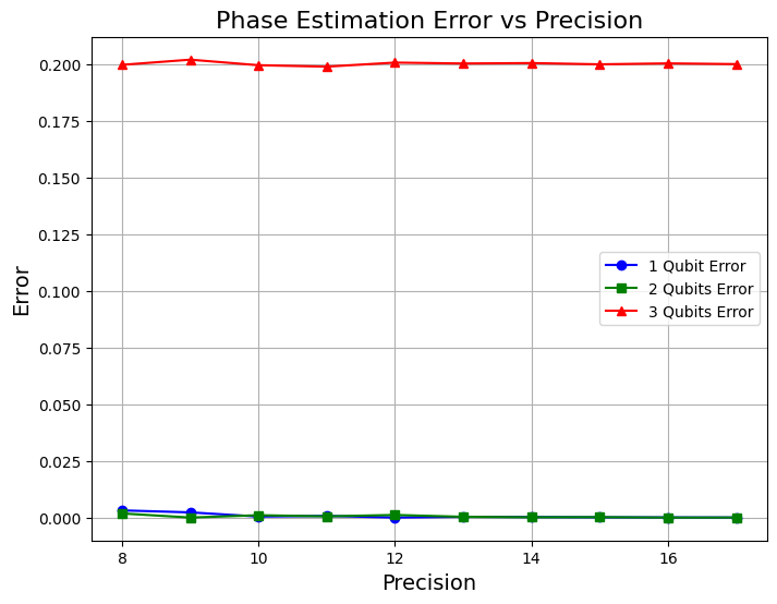 ../../_images/advanced_quantum_sensing_kitaev_45_0.png