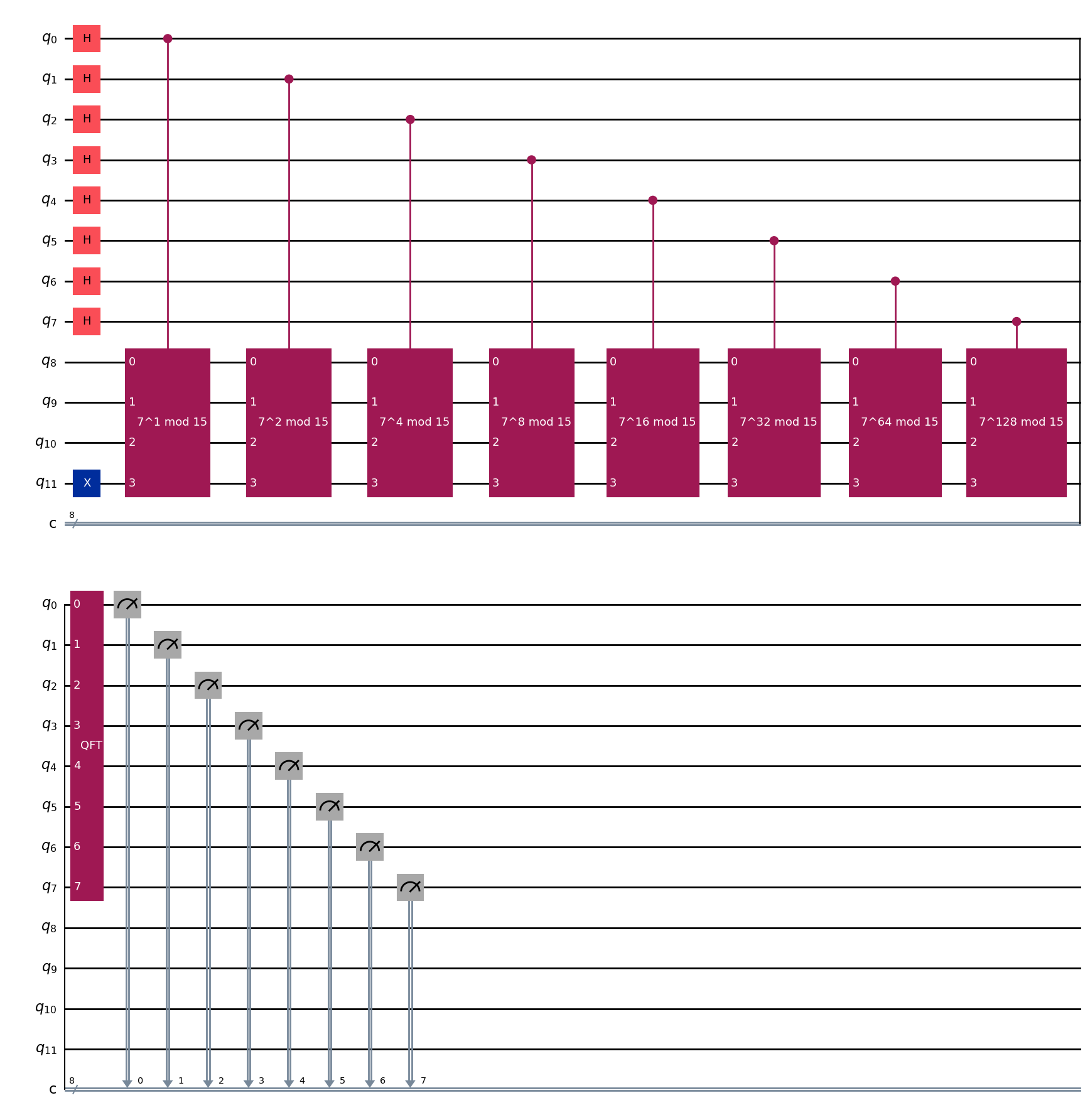 ../_images/intermediate_shors_14_0.png