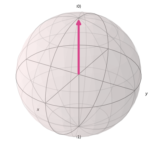../../_images/introductory_qubits_bloch_sphere_11_0.png