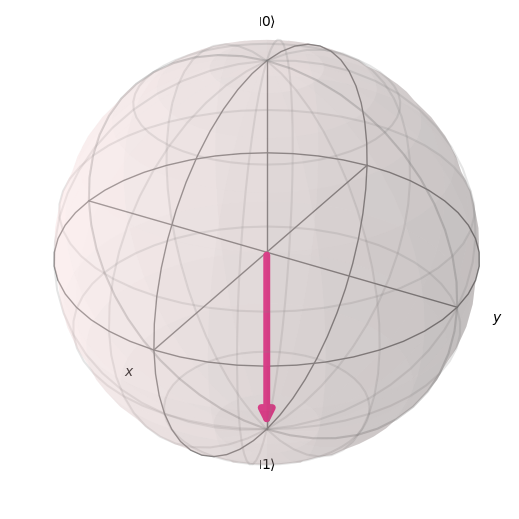 ../../_images/introductory_qubits_bloch_sphere_15_0.png
