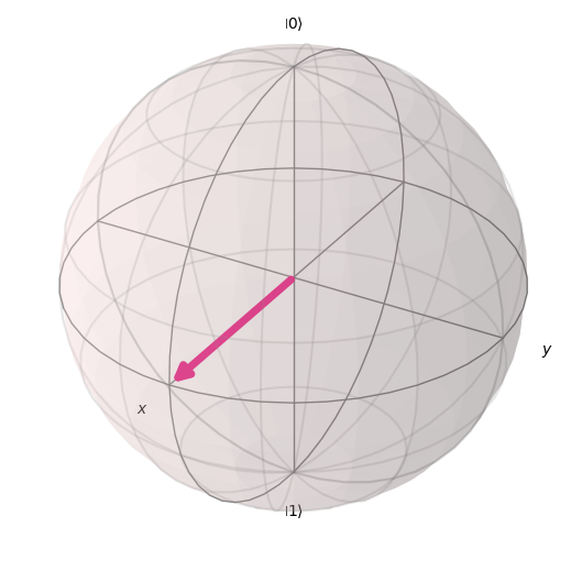 ../../_images/introductory_qubits_bloch_sphere_19_0.png