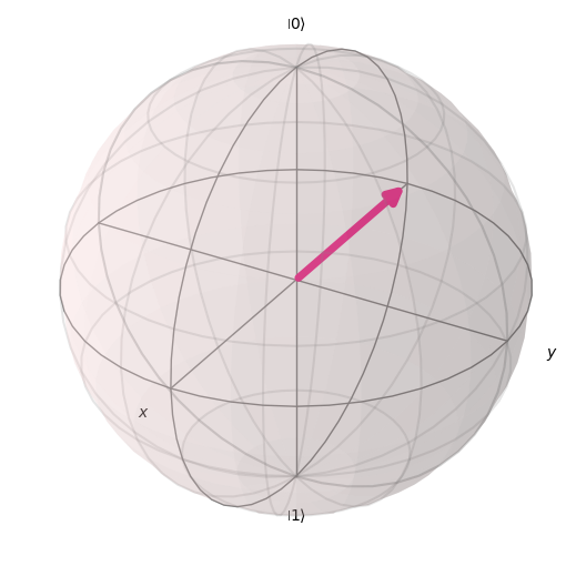 ../../_images/introductory_qubits_bloch_sphere_21_0.png