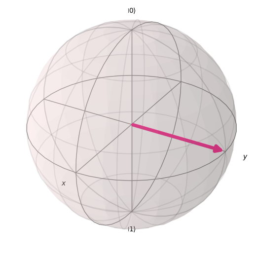 ../../_images/introductory_qubits_bloch_sphere_25_0.png