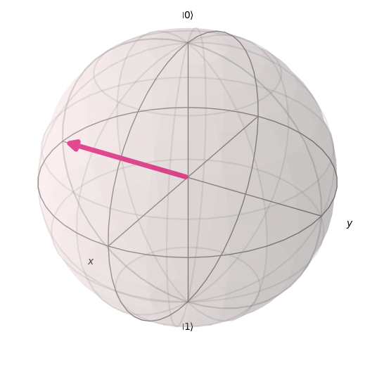 ../../_images/introductory_qubits_bloch_sphere_29_0.png